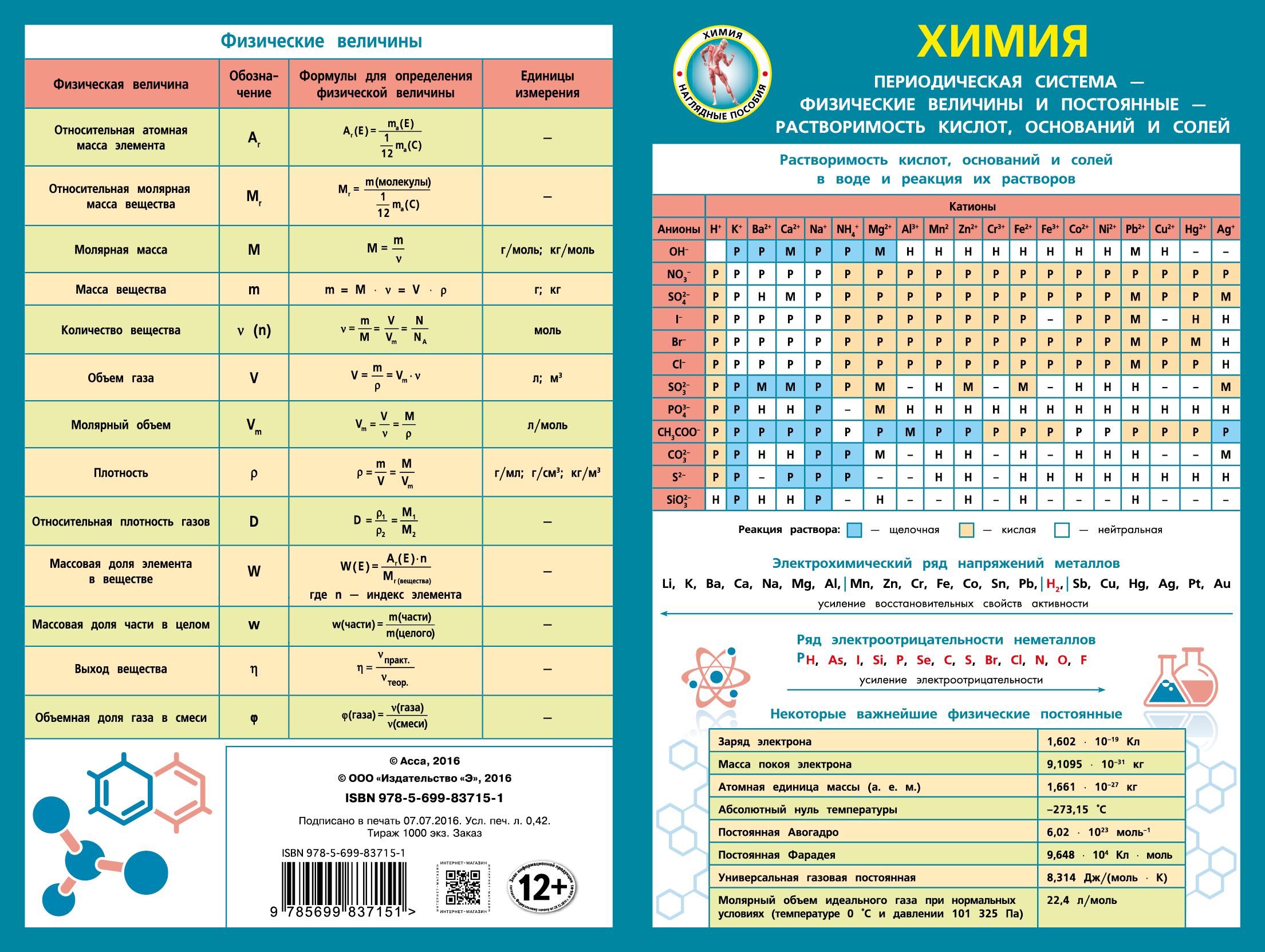 Химия в таблицах и схемах 8 9 классы справочное пособие