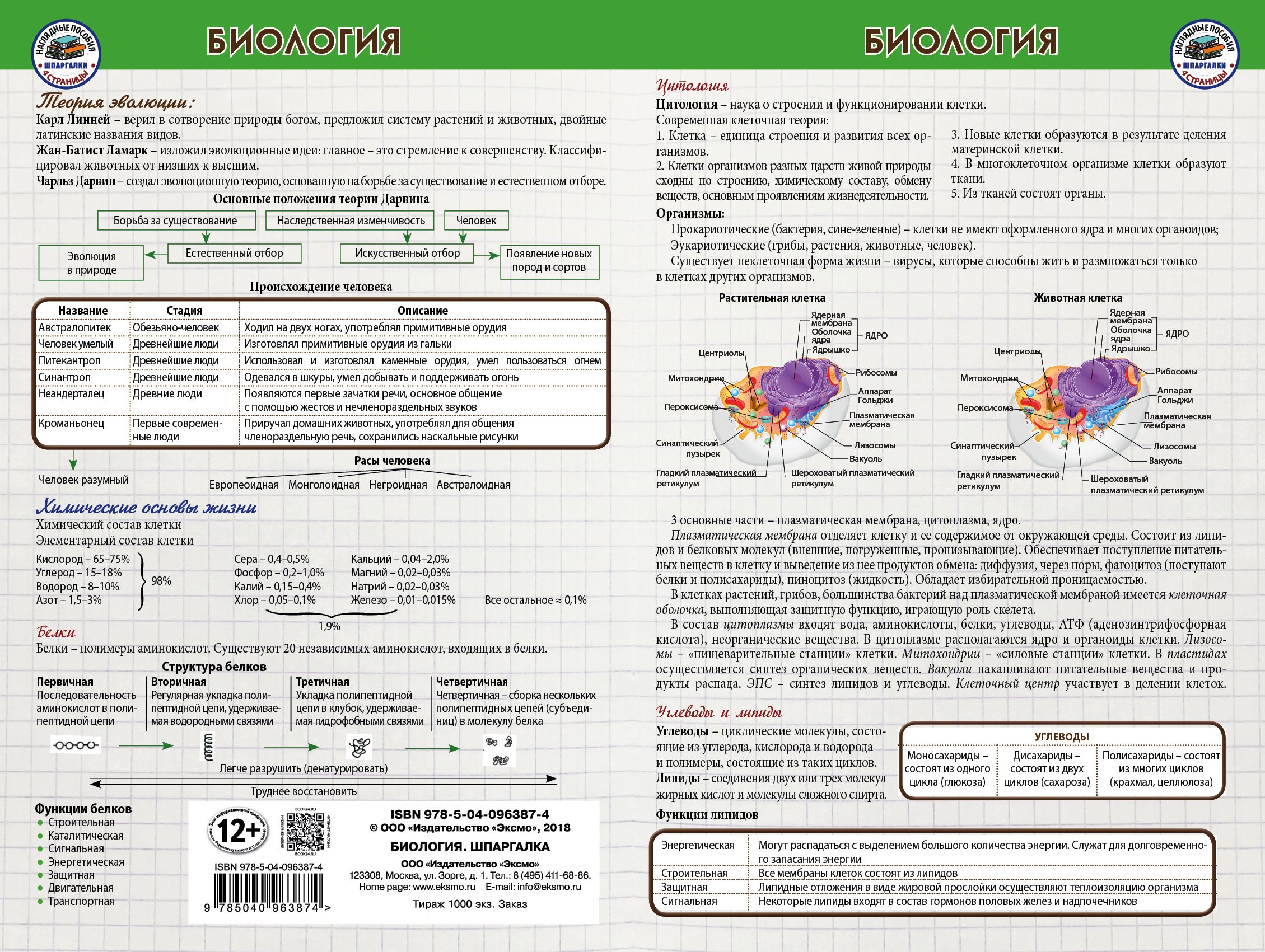 Шпаргалки по биологии с картинками