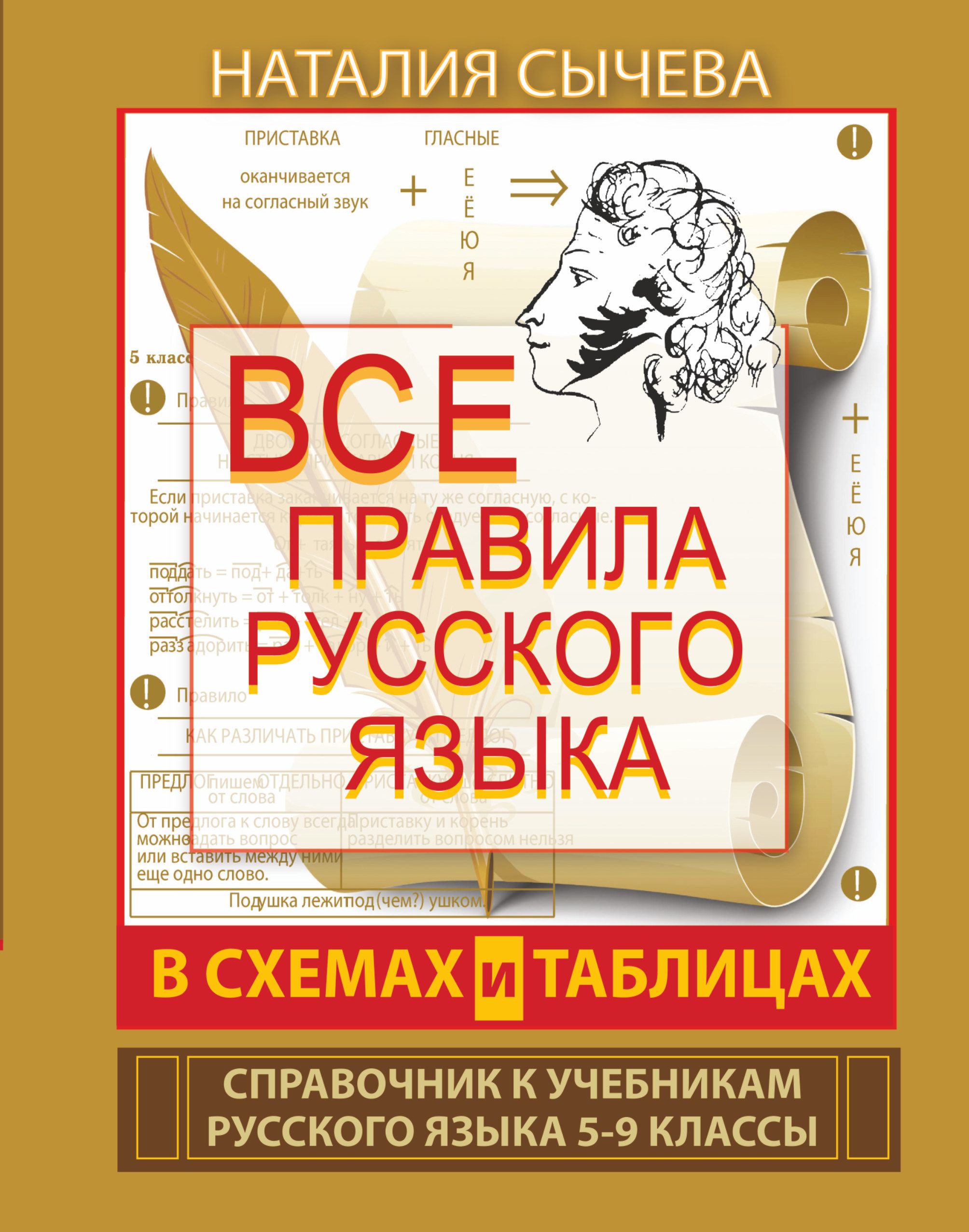 Все Правила Русского Языка В Схемах И Таблицах