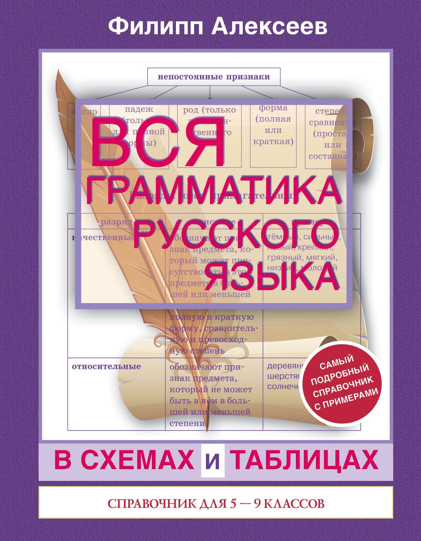 Справочник по русскому языку. Грамматика русского языка. Грамматик русскогг языка. Грамматика это в русском. Грамматика русского языка книга.